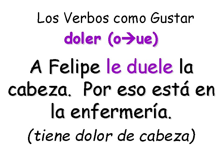 Los Verbos como Gustar doler (o ue) A Felipe le duele la cabeza. Por