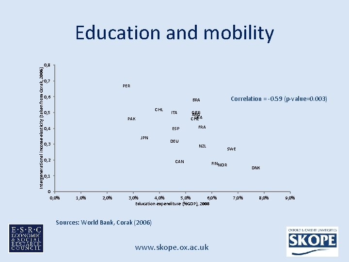 Education social mobility and earning inequality towards a