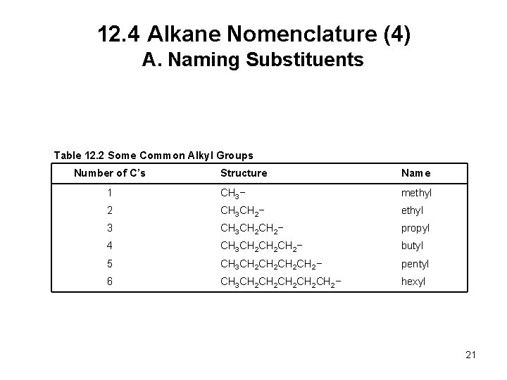 12. 4 Alkane Nomenclature (4) A. Naming Substituents Table 12. 2 Some Common Alkyl