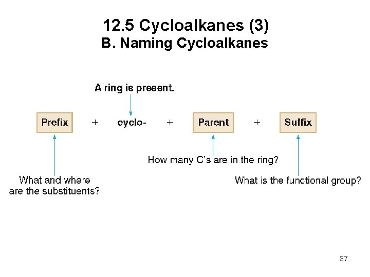 12. 5 Cycloalkanes (3) B. Naming Cycloalkanes 37 