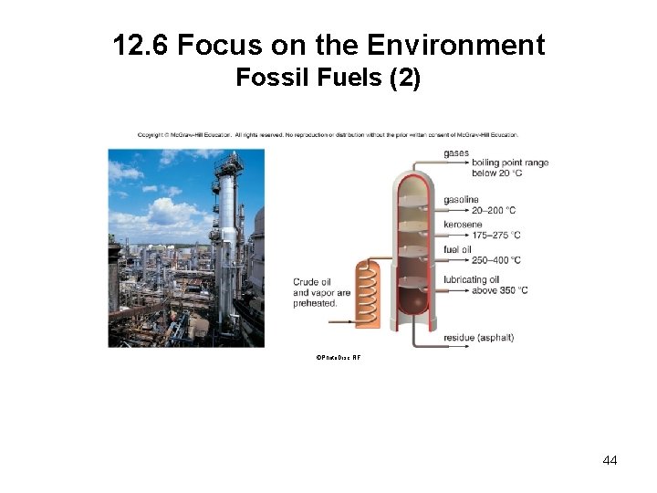 12. 6 Focus on the Environment Fossil Fuels (2) ©Photo. Disc RF 44 