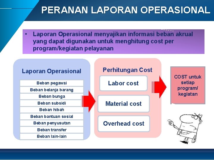 PERANAN LAPORAN OPERASIONAL • Laporan Operasional menyajikan informasi beban akrual yang dapat digunakan untuk