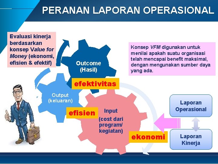 PERANAN LAPORAN OPERASIONAL Evaluasi kinerja berdasarkan konsep Value for Money (ekonomi, efisien & efektif)