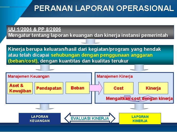 PERANAN LAPORAN OPERASIONAL UU 1/2004 & PP 8/2006 Mengatur tentang laporan keuangan dan kinerja