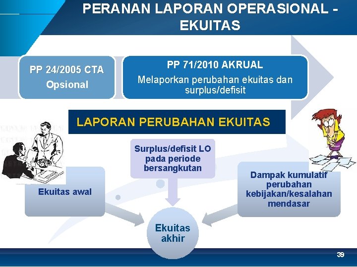 PERANAN LAPORAN OPERASIONAL EKUITAS PP 24/2005 CTA Opsional PP 71/2010 AKRUAL Melaporkan perubahan ekuitas