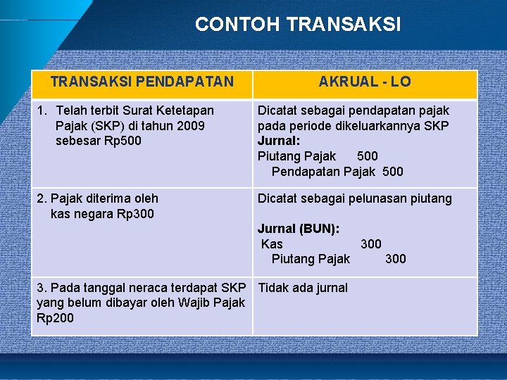 CONTOH TRANSAKSI PENDAPATAN AKRUAL - LO 1. Telah terbit Surat Ketetapan Pajak (SKP) di