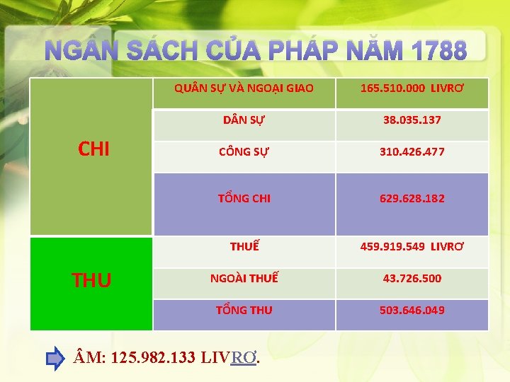 NG N SÁCH CỦA PHÁP NĂM 1788 CHI THU QU N SỰ VÀ NGOẠI