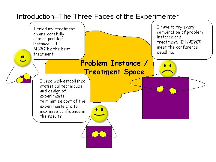 Introduction--The Three Faces of the Experimenter I have to try every combination of problem