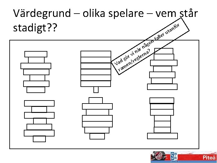 Värdegrund – olika spelare – vem står r ö f stadigt? ? tan u