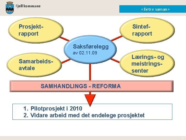 Fjell kommune «Betre saman» Prosjektrapport Sintefrapport Saksførelegg av 02. 11. 09 Samarbeidsavtale Lærings- og