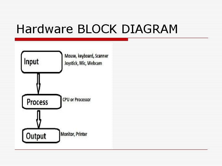 Hardware BLOCK DIAGRAM Hardware BLOCK DIAGRAM