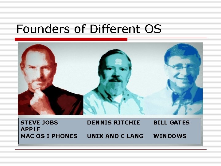 Founders of Different OS STEVE JOBS APPLE MAC OS I PHONES DENNIS RITCHIE BILL Founders of Different OS STEVE JOBS APPLE MAC OS I PHONES DENNIS RITCHIE BILL