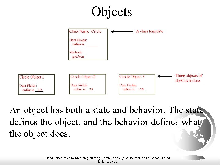 Objects An object has both a state and behavior. The state defines the object, Objects An object has both a state and behavior. The state defines the object,