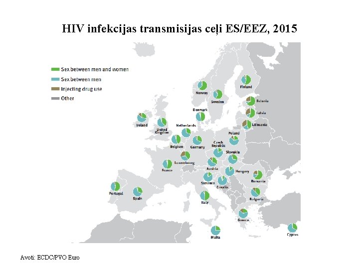 HIV infekcijas transmisijas ceļi ES/EEZ, 2015 Avoti: ECDC/PVO Euro 