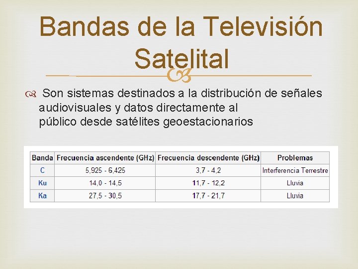 Bandas de la Televisión Satelital Son sistemas destinados a la distribución de señales audiovisuales