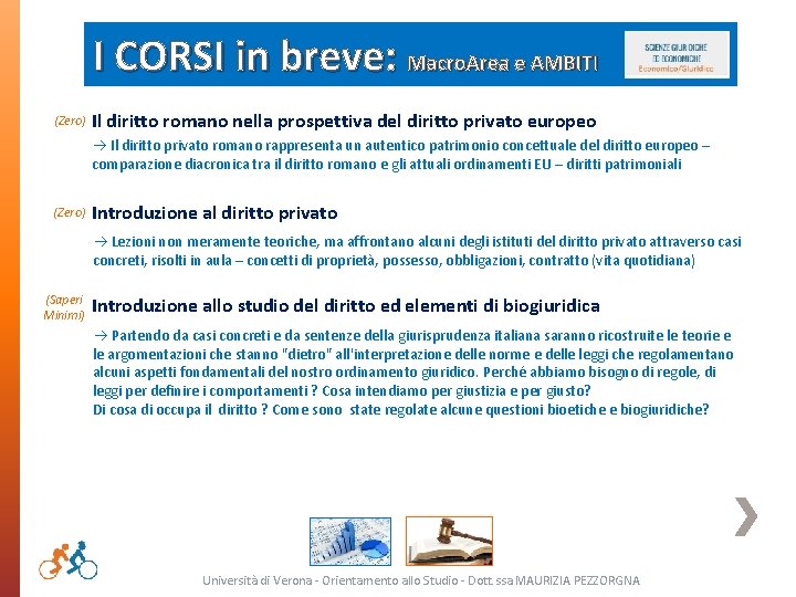 I CORSI in breve: Macro. Area e AMBITI (Zero) Il diritto romano nella prospettiva