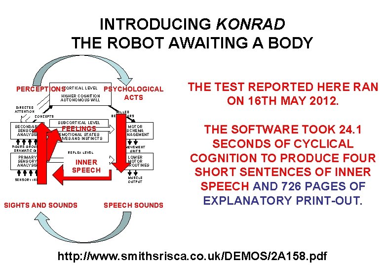 INTRODUCING KONRAD THE ROBOT AWAITING A BODY PERCEPTIONSCORTICAL LEVEL PSYCHOLOGICAL HIGHER COGNITION ACTS AUTONOMOUS