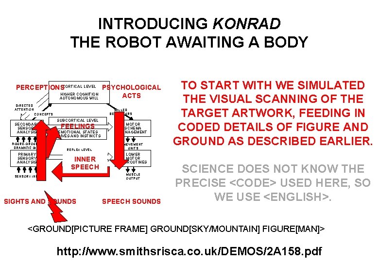 INTRODUCING KONRAD THE ROBOT AWAITING A BODY PERCEPTIONSCORTICAL LEVEL PSYCHOLOGICAL HIGHER COGNITION ACTS AUTONOMOUS