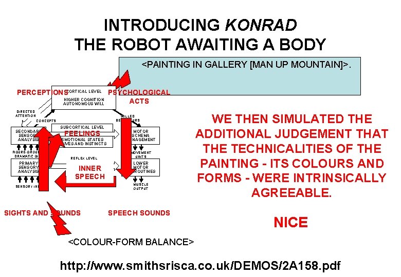 INTRODUCING KONRAD THE ROBOT AWAITING A BODY <PAINTING IN GALLERY [MAN UP MOUNTAIN]>. PERCEPTIONSCORTICAL