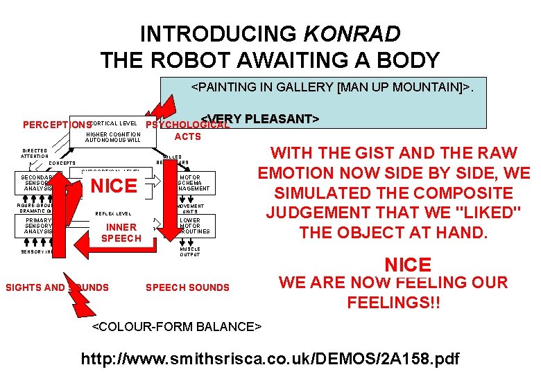 INTRODUCING KONRAD THE ROBOT AWAITING A BODY <PAINTING IN GALLERY [MAN UP MOUNTAIN]>. <VERY