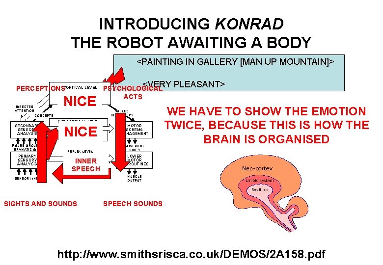 INTRODUCING KONRAD THE ROBOT AWAITING A BODY <PAINTING IN GALLERY [MAN UP MOUNTAIN]> <VERY