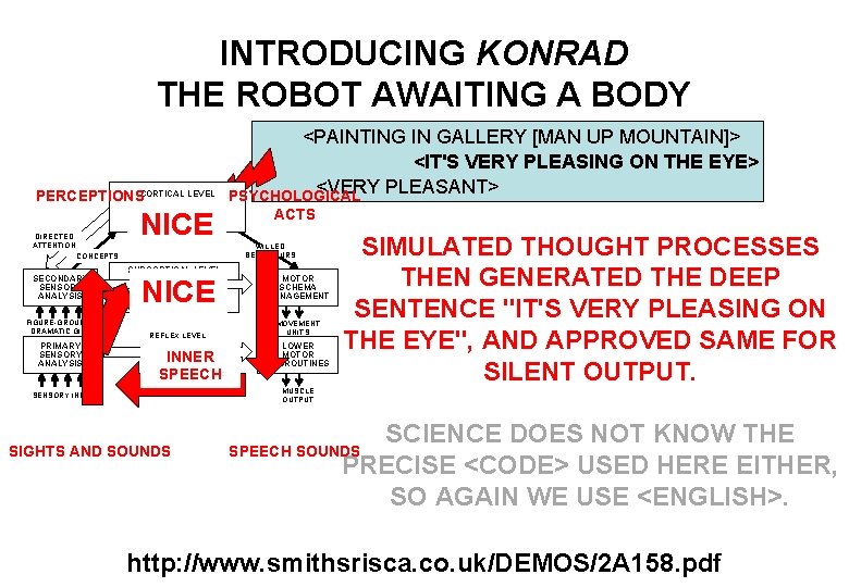 INTRODUCING KONRAD THE ROBOT AWAITING A BODY PERCEPTIONSCORTICAL LEVEL HIGHER COGNITION AUTONOMOUS WILL NICE