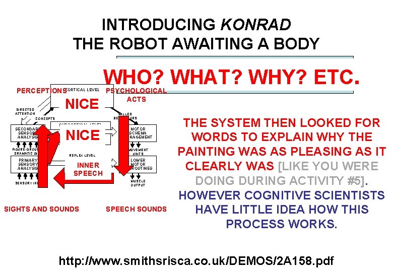 INTRODUCING KONRAD THE ROBOT AWAITING A BODY PERCEPTIONSCORTICAL LEVEL WHO? WHAT? WHY? ETC. HIGHER