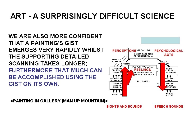 ART - A SURPRISINGLY DIFFICULT SCIENCE WE ARE ALSO MORE CONFIDENT THAT A PAINTING'S
