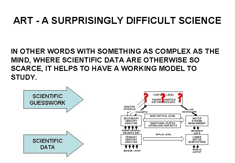 ART - A SURPRISINGLY DIFFICULT SCIENCE IN OTHER WORDS WITH SOMETHING AS COMPLEX AS