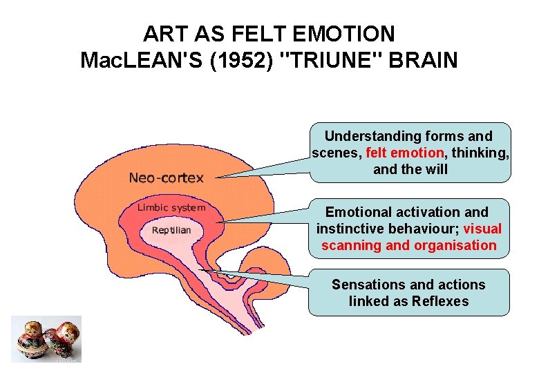 ART AS FELT EMOTION Mac. LEAN'S (1952) "TRIUNE" BRAIN Understanding forms and scenes, felt