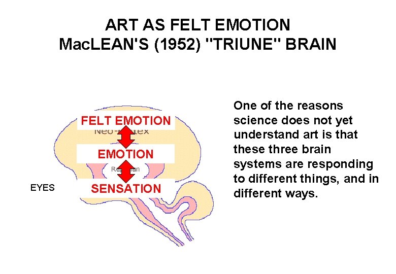 ART AS FELT EMOTION Mac. LEAN'S (1952) "TRIUNE" BRAIN FELT EMOTION EYES SENSATION One