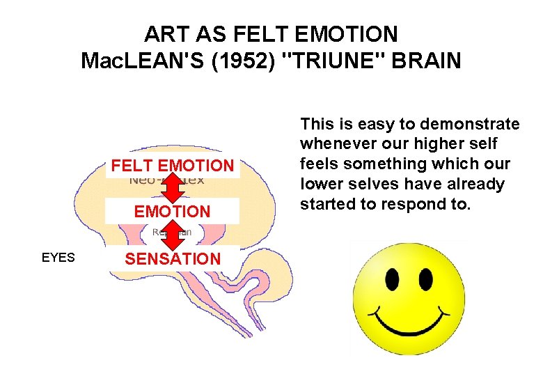 ART AS FELT EMOTION Mac. LEAN'S (1952) "TRIUNE" BRAIN FELT EMOTION EYES SENSATION This