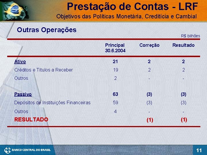 Prestação de Contas - LRF Objetivos das Políticas Monetária, Creditícia e Cambial Outras Operações