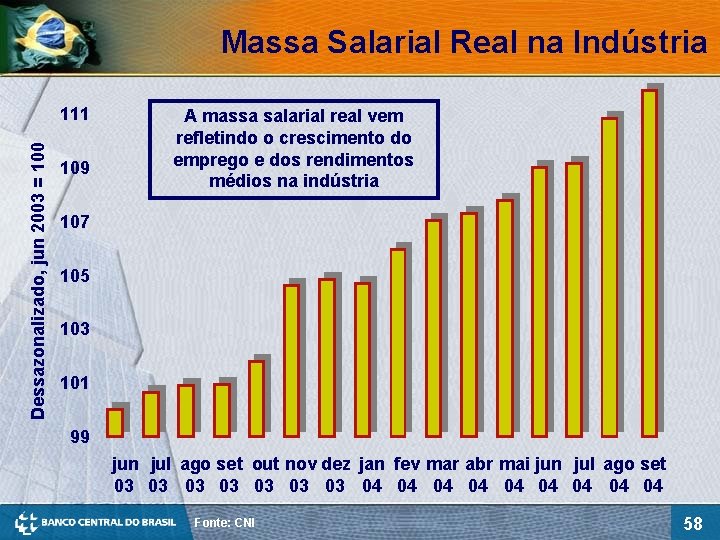 Massa Salarial Real na Indústria Dessazonalizado, jun 2003 = 100 111 109 A massa