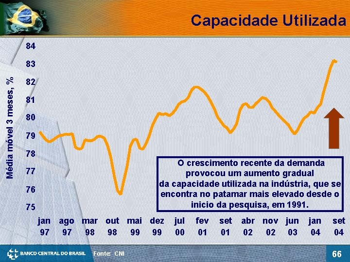 Capacidade Utilizada 84 Média móvel 3 meses, % 83 82 81 80 79 78