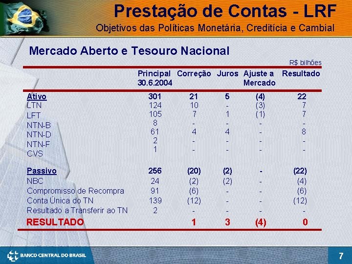 Prestação de Contas - LRF Objetivos das Políticas Monetária, Creditícia e Cambial Mercado Aberto