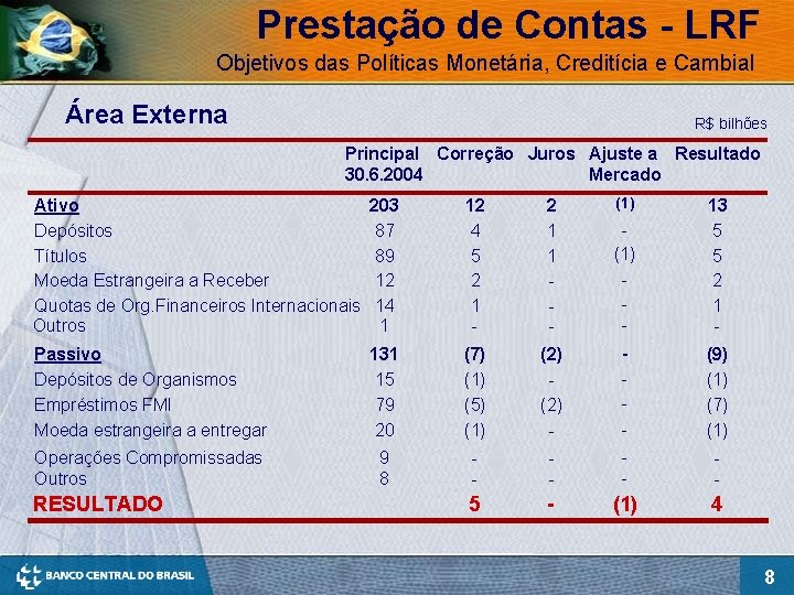 Prestação de Contas - LRF Objetivos das Políticas Monetária, Creditícia e Cambial Área Externa