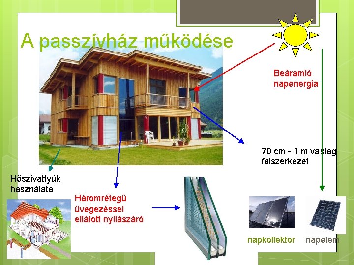 A passzívház működése Beáramló napenergia 70 cm - 1 m vastag falszerkezet Hőszivattyúk használata