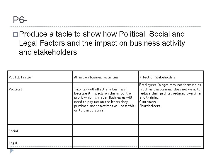 P 6� Produce a table to show Political, Social and Legal Factors and the