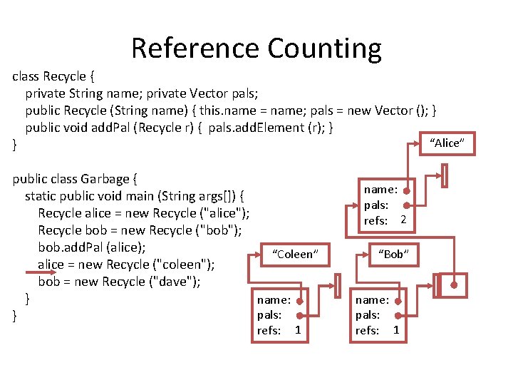 Reference Counting class Recycle { private String name; private Vector pals; public Recycle (String