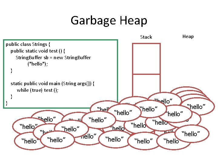 Garbage Heap Stack Heap public class Strings { public static void test () {