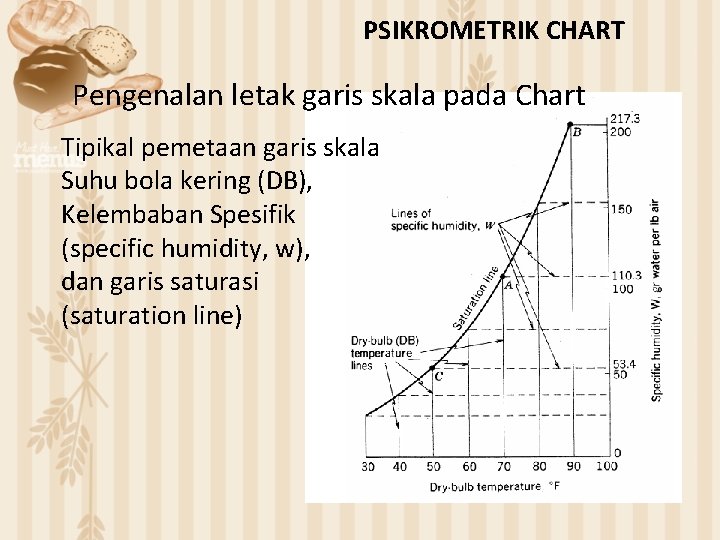 PSIKROMETRIK CHART Pengenalan letak garis skala pada Chart Tipikal pemetaan garis skala Suhu bola