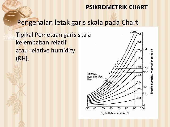 PSIKROMETRIK CHART Pengenalan letak garis skala pada Chart Tipikal Pemetaan garis skala kelembaban relatif