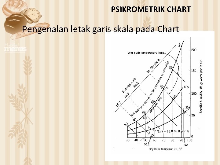 PSIKROMETRIK CHART Pengenalan letak garis skala pada Chart 