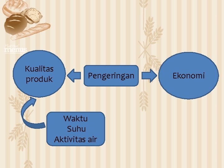 Kualitas produk Pengeringan Waktu Suhu Aktivitas air Ekonomi 