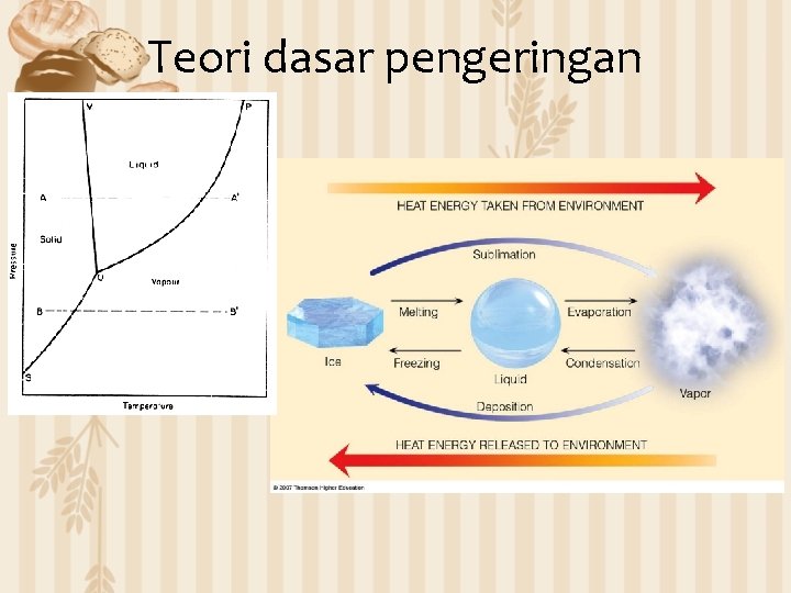 Teori dasar pengeringan 