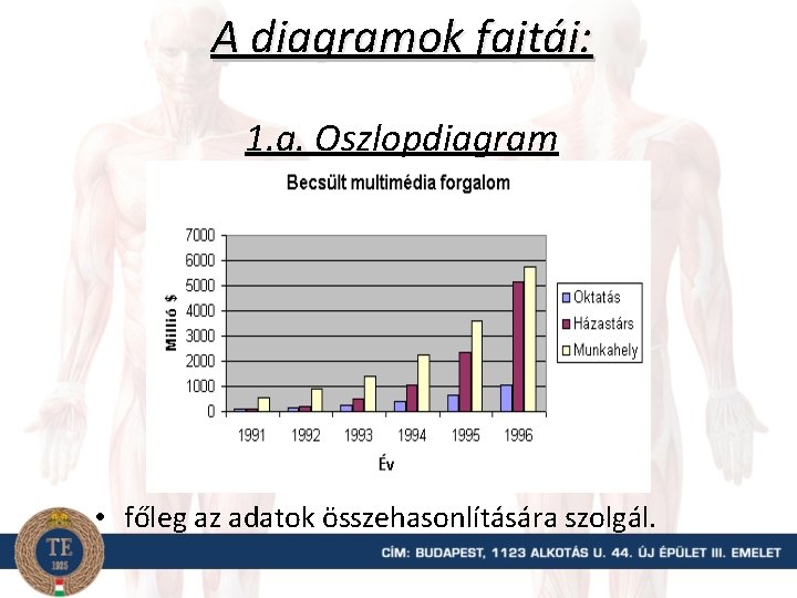 A diagramok fajtái: 1. a. Oszlopdiagram • főleg az adatok összehasonlítására szolgál. 