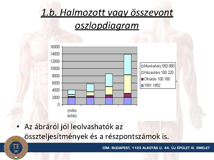 1. b. Halmozott vagy összevont oszlopdiagram • Az ábráról jól leolvashatók az összteljesítmények és