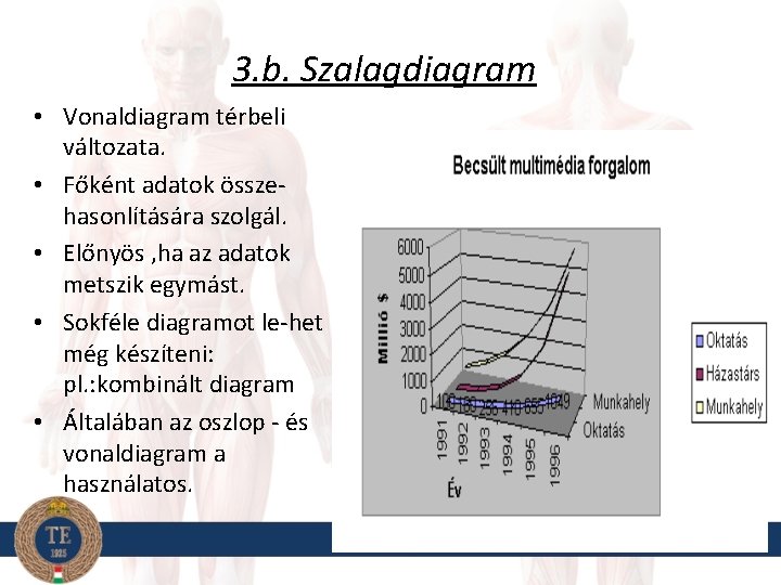 3. b. Szalagdiagram • Vonaldiagram térbeli változata. • Főként adatok összehasonlítására szolgál. • Előnyös