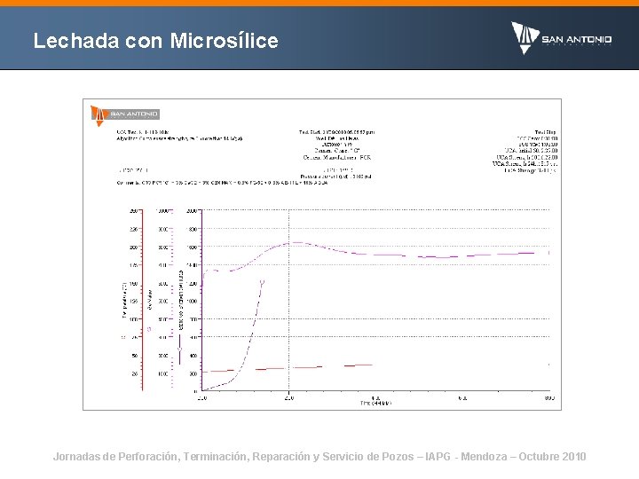 Lechada con Microsílice Jornadas de Perforación, Terminación, Reparación y Servicio de Pozos – IAPG